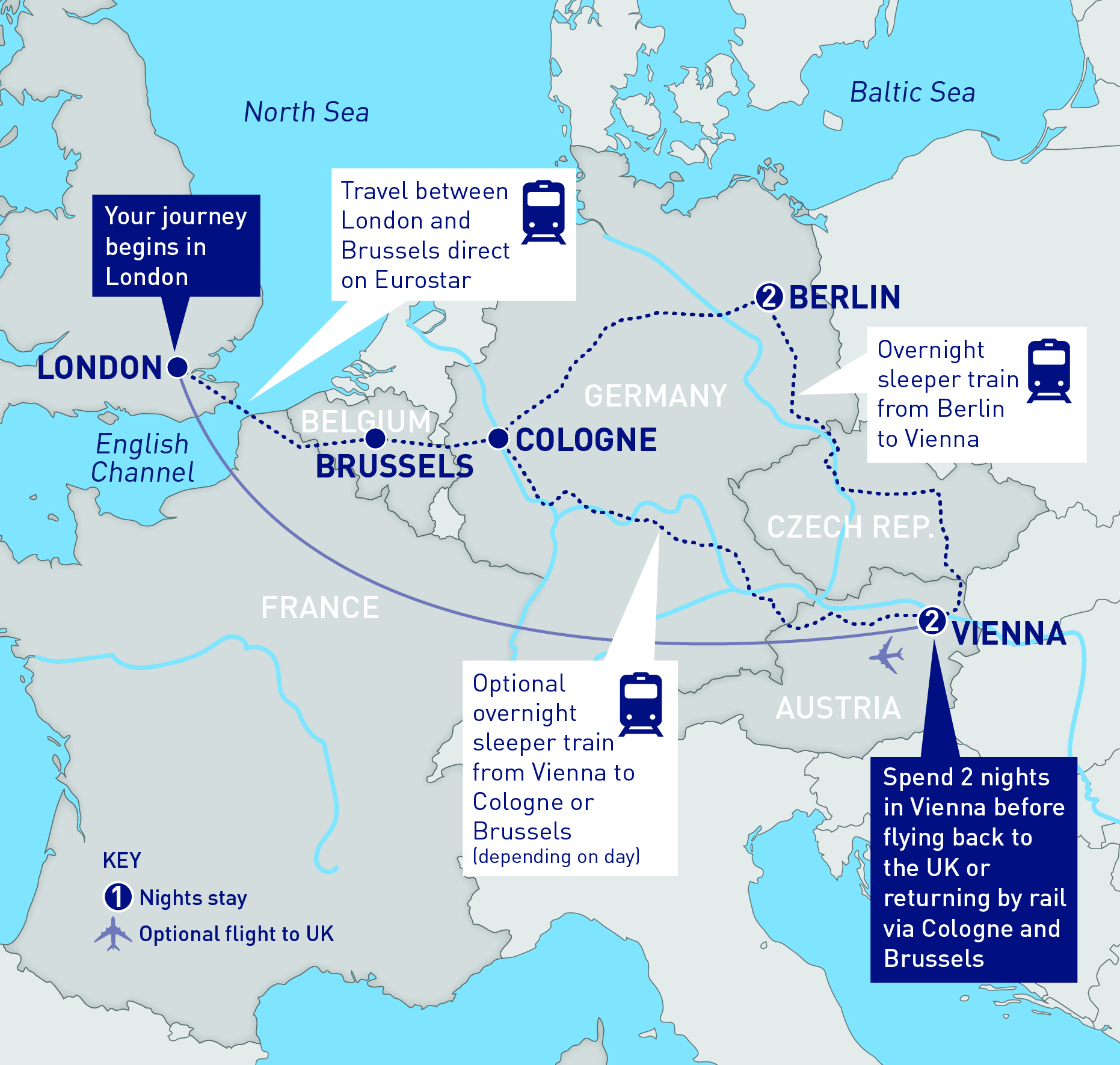 Berlin and Vienna via Overnight Train | Railbookers®